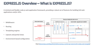  Development efficiency
Web development in a dynamic language (JavaScript) and great package manager (NPM)
 Performant
Ability to handle thousands of concurrent connections with minimal overhead on a single process.
 Familiar
People already know how to use JavaScript, having used it in the browser.
 Full stack development
Using JavaScript on a web server as well as the browser reduces the impedance mismatch
between the two programming environments (+ JSON)
 
