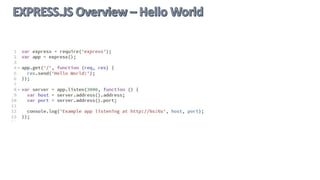  What is Express.js?
 Hello World
 Request and Response
 Router
 Middleware
 