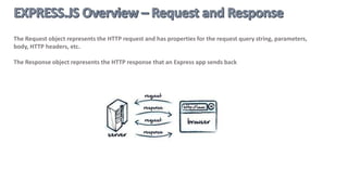 A minimal and flexible node.js web application framework, providing a robust set of features for building full web
applications and/or APIs.
• Middleware
• Routing
• Templating engines
• Layouts and partial views
• Environment-based configuration
 
