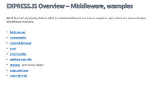 Error-handling middleware are defined just like regular middleware, however must be defined with an arity of 4
signature: (error, request, response, next)
 