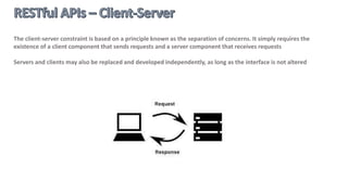 Generic:
text/html
application/xml
application/json
Generic with hypermedia elements:
application/hal+json
application/json-ld
Domain Specific:
application/vnd.mymediatype-v2+json
Media Types define:
1. How is byte stream encoded and how to locate hypermedia elements
2. What the data represents
Format: type”/”subtype *(“;” parameter)
Used in: “Accept” and “ContentType” headers
 