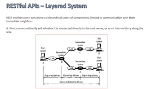 Avoid generic media types (like JSON and XML) - they do not include hypermedia elements
Choice:
1) Use few (one?) generic media types with hypermedia elements
( to avoid the need for clients to understand too many )
+ the domain specific media types identified by a profile –
in the payload or in a HTTP header
or
2) Use many different domain specific media types?
 