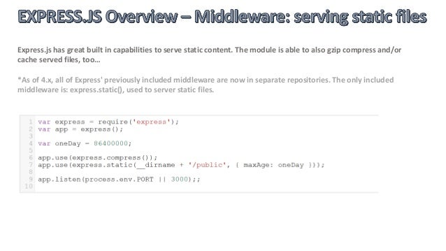 Express Js Rest Api Example