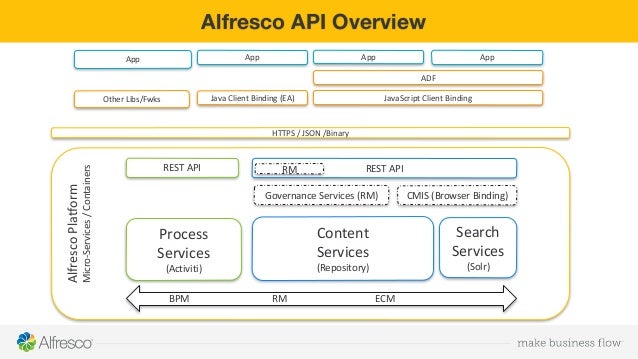 Alfresco 5.2 REST API
