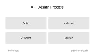 MaintainDocument
ImplementDesign
API Design Process
@schneidenbach#NeverRest
 