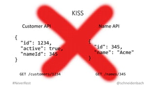 KISS
{
"id": 1234,
"active": true,
"nameId": 345
}
{
"id": 345,
"name": "Acme"
}
Customer API Name API
GET /customers/1234...