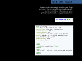 Part 1 - HTTP - Request
Requests and responses can contain header-fields
and a body. Everything is plain text. Headers usually
contain metadata or indicate conversation
preferences whereas the body contains content.
 