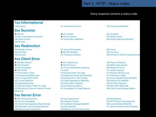 Part 1 - HTTP – Status codes
Every response contains a status code.
 