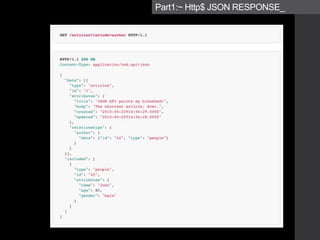 AUTHENTICATION
Part1:~ Http$ JSON RESPONSE_
 