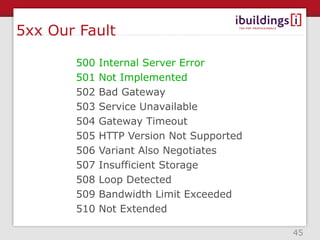 5xx Our Fault

       500   Internal Server Error
       501   Not Implemented
       502   Bad Gateway
       503   Service Unavailable
       504   Gateway Timeout
       505   HTTP Version Not Supported
       506   Variant Also Negotiates
       507   Insufficient Storage
       508   Loop Detected
       509   Bandwidth Limit Exceeded
       510   Not Extended

                                          45
 