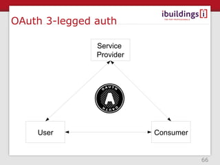 OAuth 3-legged auth

               Service
               Provider




    User                  Consumer


                                     66
 