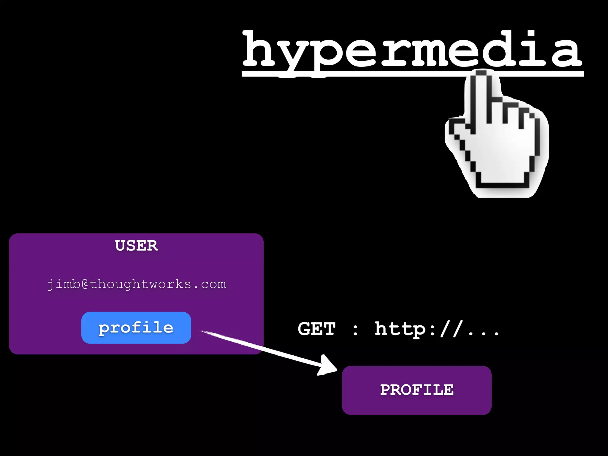 hypermedia


           USER

   jimb@thoughtworks.com
                             NO!
http://api.com/users/{userId}/profile
       profile         GET : http://...

                               PROFILE
 