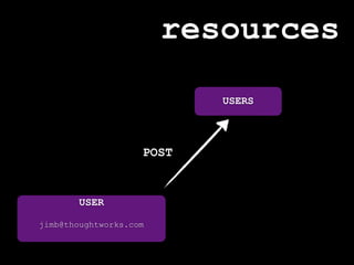 resources
                           USERS




                    POST


        USER

jimb@thoughtworks.com
 