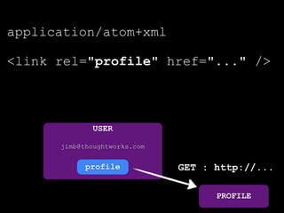 application/atom+xml

<link rel="profile" href="..." />



              USER

      jimb@thoughtworks.com


            profile           GET : http://...

                                    PROFILE
 