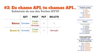 #2: Eu chamo API, tu chamas API...
Subníveis de uso dos Verbos HTTP
GET POST PUT DELETE
Básico Consultas
Criação
Edição
Remoção
X X
Quase lá Consultas
Criação
Edição
X Remoção
 