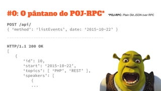 #0: O pântano do POJ-RPC* *POJ-RPC: Plain Old JSON over RPC
POST /api/
{ ‘method’: ‘listEvents’, date: ‘2015-10-22’ }
----------------------------------------
HTTP/1.1 200 OK
[
{
‘id’: 10,
‘start’: ‘2015-10-22’,
‘topics’: [ ‘PHP’, ‘REST’ ],
‘speakers’: [
{
...
 