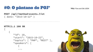 #0: O pântano do POJ* *POJ: Pure and Old JSON
POST /api/?method=events.list
{ date: "2015-10-22" }
----------------------------------------
HTTP/1.1 200 OK
[
{
"id": 10,
"start": "2015-10-22",
"topics": [ "PHP", "REST" ],
"speakers": [
{
...
 