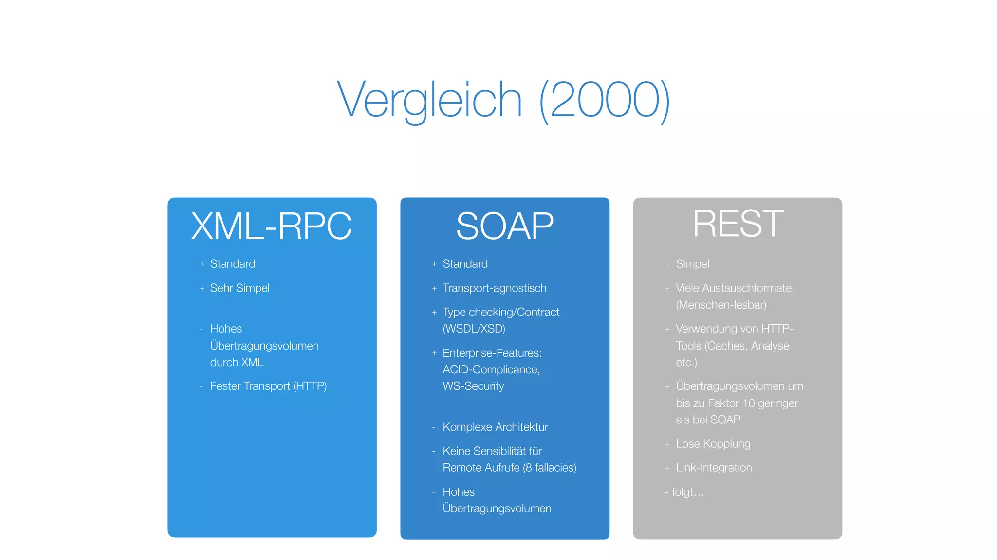 Vergleich (2000)
XML-RPC RESTSOAP
+ Standard
+ Sehr Simpel
- Hohes
Übertragungsvolumen
durch XML
- Fester Transport (HTTP)
+ Standard
+ Transport-agnostisch
+ Type checking/Contract
(WSDL/XSD)
+ Enterprise-Features:  
ACID-Complicance,  
WS-Security
- Komplexe Architektur
- Keine Sensibilität für
Remote Aufrufe (8 fallacies)
- Hohes
Übertragungsvolumen
+ Simpel
+ Viele Austauschformate
(Menschen-lesbar)
+ Verwendung von HTTP-
Tools (Caches, Analyse
etc.)
+ Übertragungsvolumen um
bis zu Faktor 10 geringer
als bei SOAP
+ Lose Kopplung
+ Link-Integration
- folgt…
 