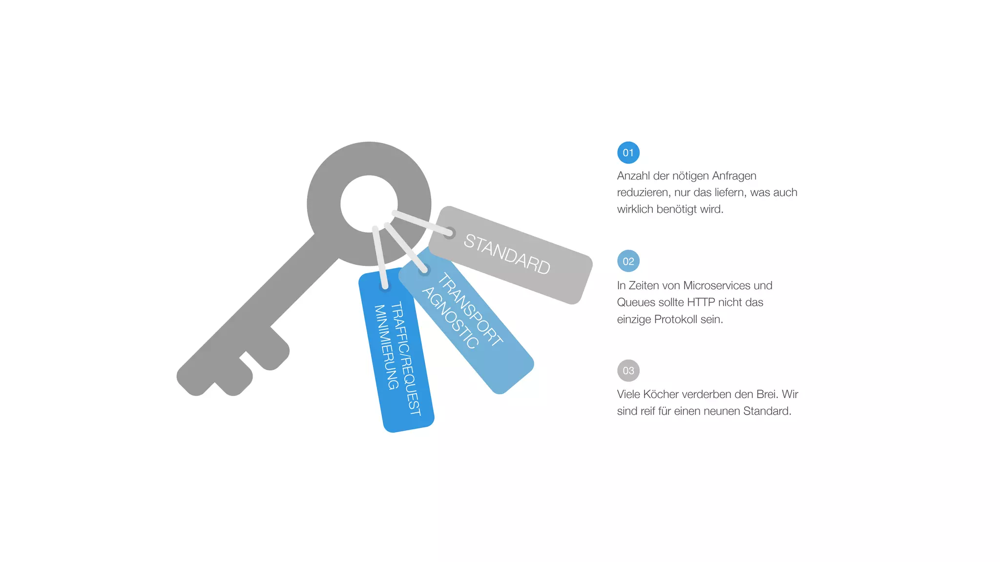 TRAFFIC/REQUEST
MINIMIERUNG
TRANSPORT
AGNOSTIC
STANDARD
01
Anzahl der nötigen Anfragen
reduzieren, nur das liefern, was auch
wirklich benötigt wird.
02
In Zeiten von Microservices und
Queues sollte HTTP nicht das
einzige Protokoll sein.
03
Viele Köcher verderben den Brei. Wir
sind reif für einen neunen Standard.
 