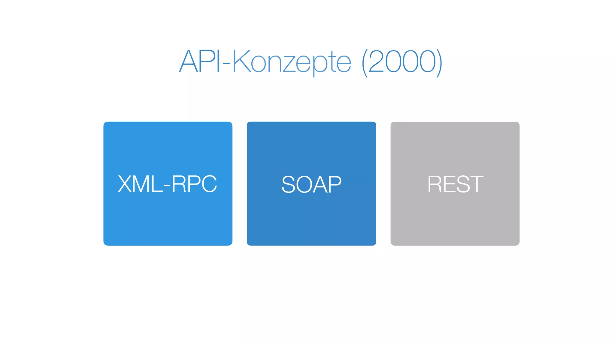 API-Konzepte (2000)
XML-RPC RESTSOAP
 