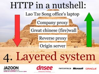 HTTP in a nutshell:
    Lao Tze Song office's laptop
          Company proxy
      Great chinese (fire)wall
            Re...