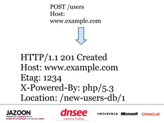 POST /users
       Host:
       www.example.com




HTTP/1.1 201 Created
Host: www.example.com
Etag: 1234
X-Powered-By: ph...