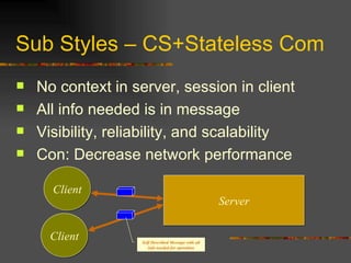 Sub Styles – CS+Stateless Com No context in server, session in client  All info needed is in message Visibility, reliability, and scalability Con: Decrease network performance Client Server Client Self Described Message with all info needed for operation 