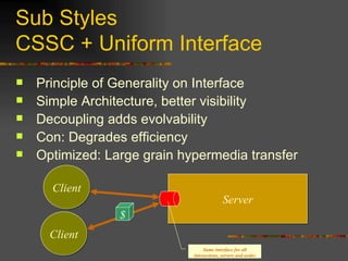 Sub Styles  CSSC + Uniform Interface Principle of Generality on Interface Simple Architecture, better visibility Decoupling adds evolvability Con: Degrades efficiency  Optimized: Large grain hypermedia transfer Client Server Client Same interface for all interactions, servers and nodes $ 