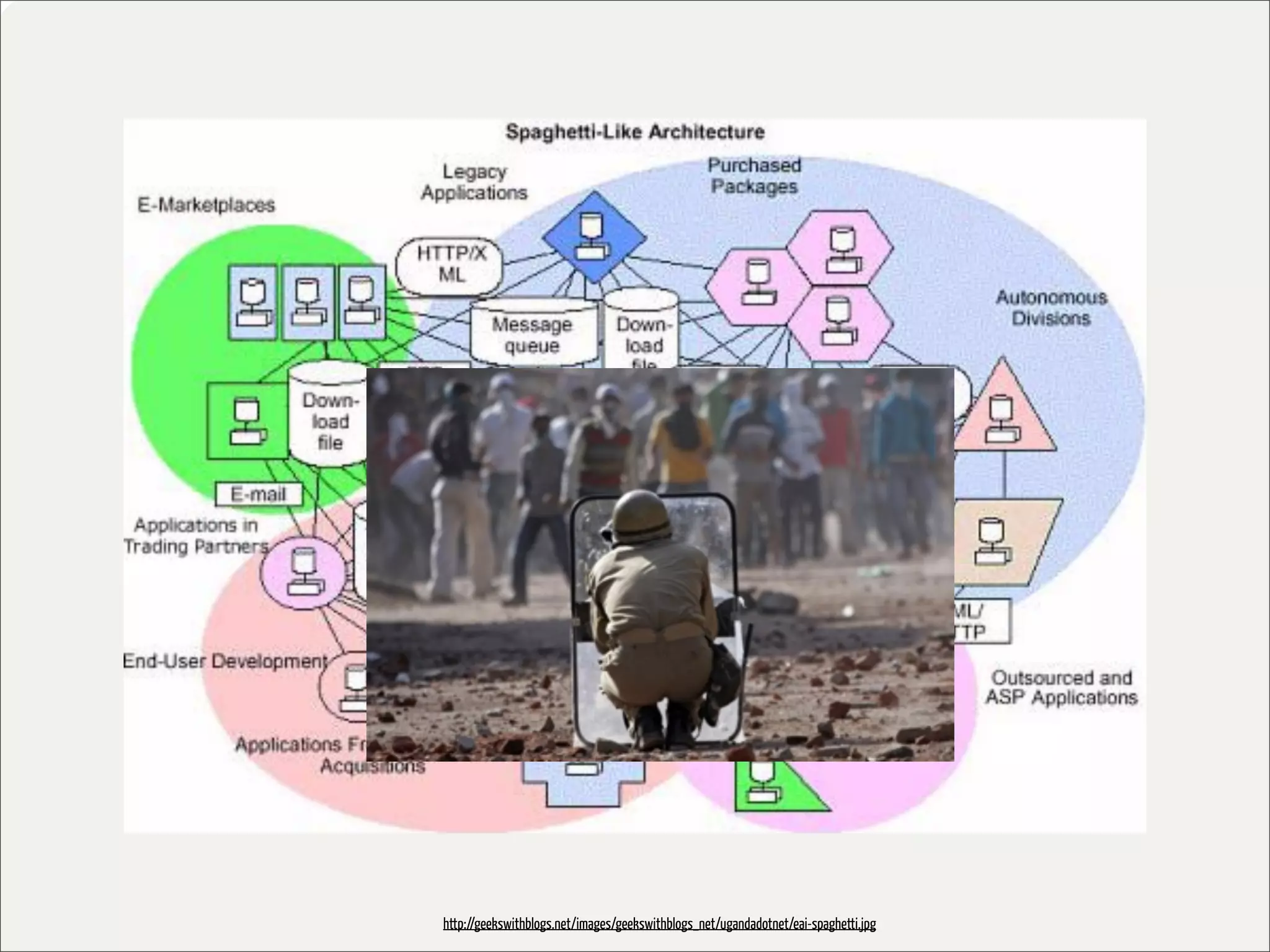 http://geekswithblogs.net/images/geekswithblogs_net/ugandadotnet/eai-spaghetti.jpg
 