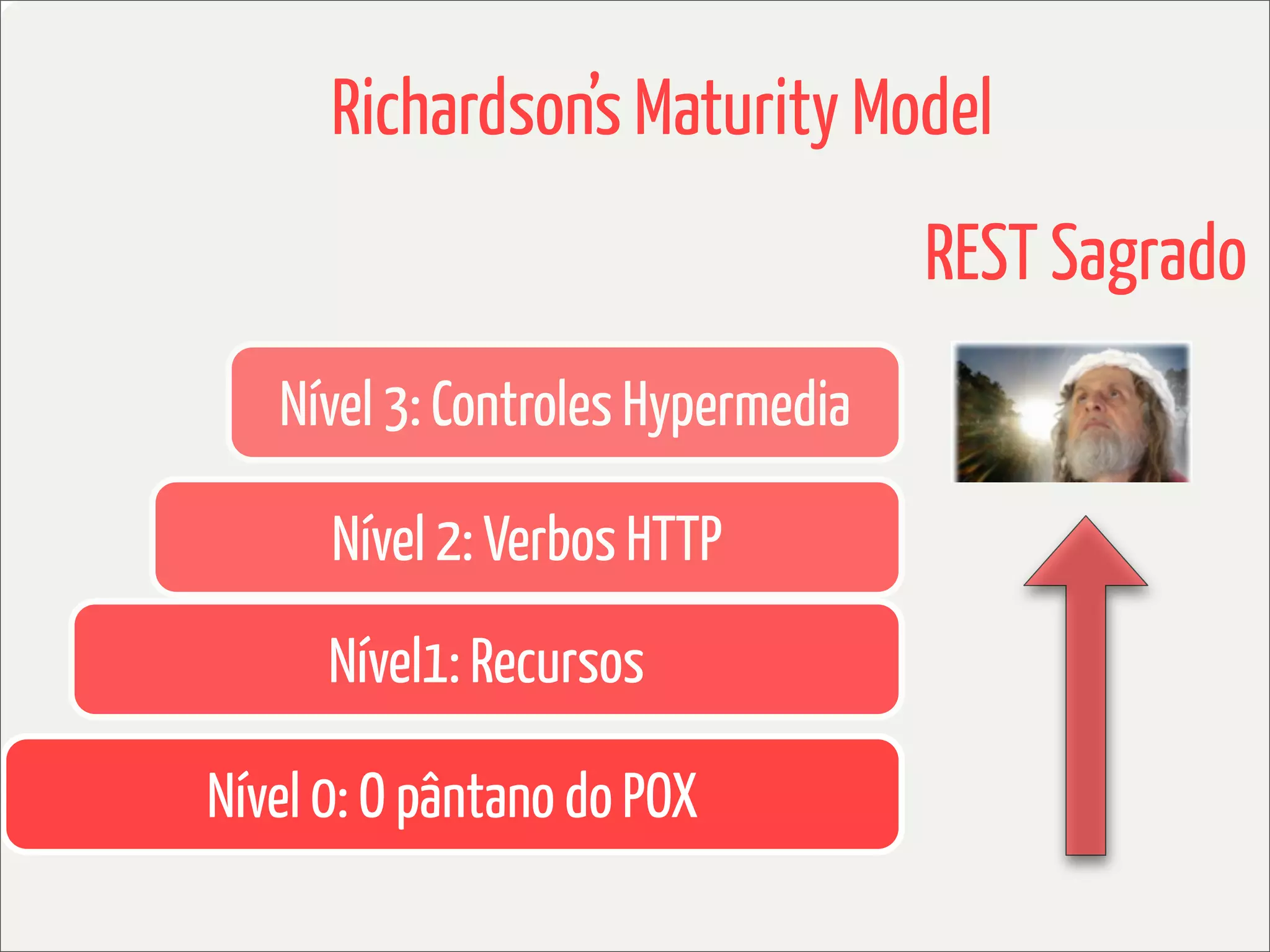 Richardson’s Maturity Model
                                   REST Sagrado
   Nível 3: Controles Hypermedia

      Nível 2: Verbos HTTP
      Nível1: Recursos

Nível 0: O pântano do POX
 