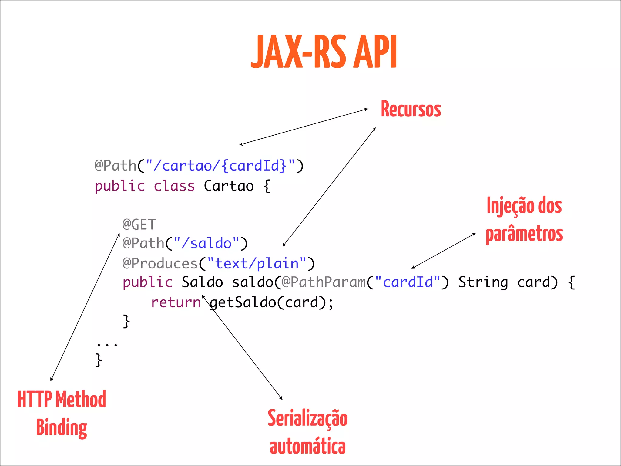 JAX-RS API
                                            Recursos

         @Path("/cartao/{cardId}")
         public class Cartao {
                                                       Injeção dos
         	 @GET
         	 @Path("/saldo")
                                                       parâmetros
         	 @Produces("text/plain")
         	 public Saldo saldo(@PathParam("cardId") String card) {
         	 	 return getSaldo(card);
         	 }
         ...
         }


HTTP Method
  Binding                    Serialização
                             automática
 