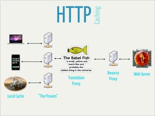 HTTP


                                            Caching
                                                      Reverse   Web Server
                              Translation              Proxy
                                 Proxy

Local Cache   “The Proxies”
 