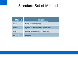 Stateless communications 