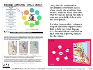 Using this information create
conversations in different places
where people talk about how they
respond to stories in the...