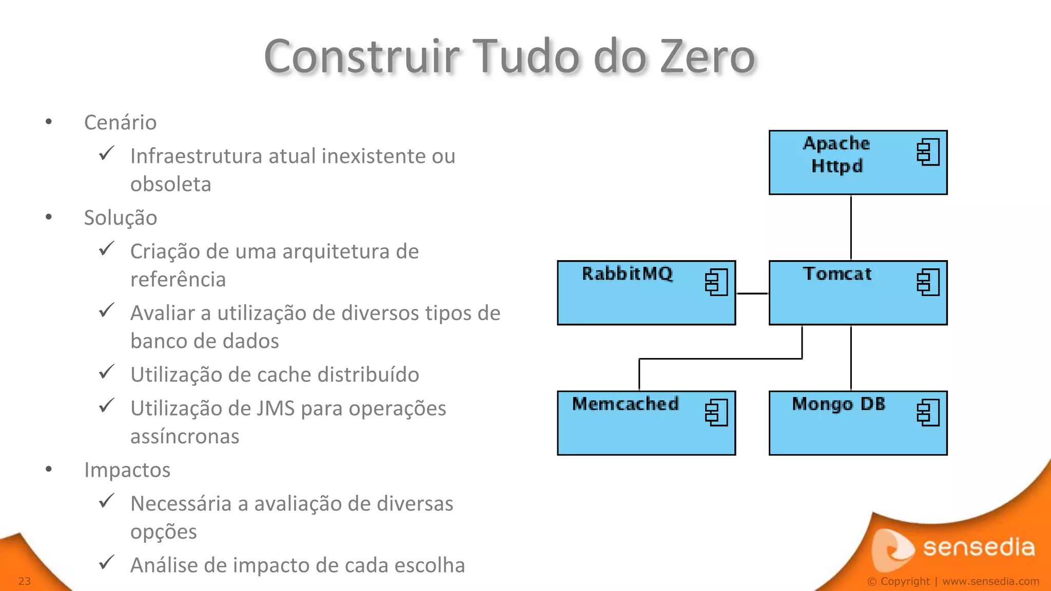 Construir Tudo do Zero
     •   Cenário
           Infraestrutura atual inexistente ou
              obsoleta
     •   Solução
           Criação de uma arquitetura de
              referência
           Avaliar a utilização de diversos tipos de
              banco de dados
           Utilização de cache distribuído
           Utilização de JMS para operações
              assíncronas
     •   Impactos
           Necessária a avaliação de diversas
              opções
           Análise de impacto de cada escolha
23                                                      © Copyright | www.sensedia.com
 
