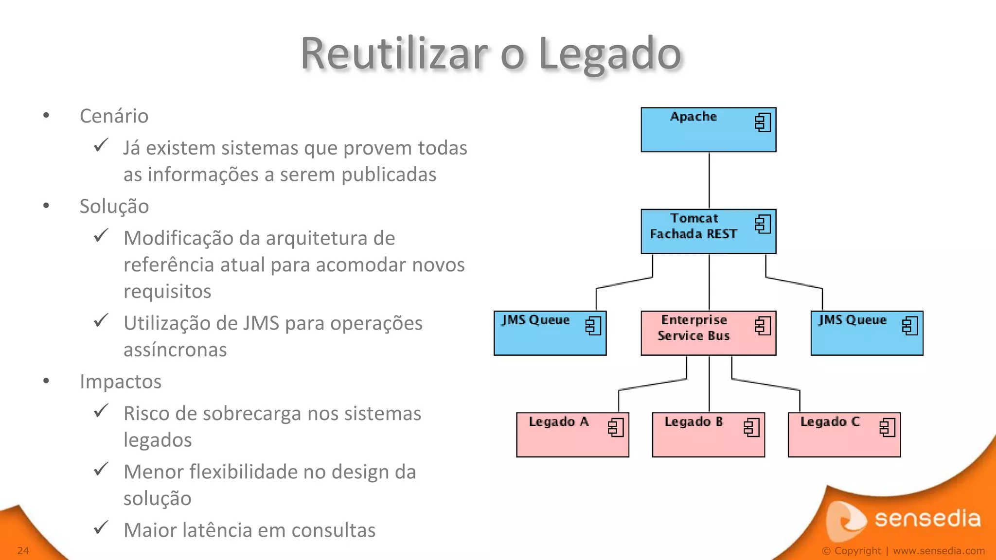 Reutilizar o Legado
     •   Cenário
           Já existem sistemas que provem todas
              as informações a serem publicadas
     •   Solução
           Modificação da arquitetura de
              referência atual para acomodar novos
              requisitos
           Utilização de JMS para operações
              assíncronas
     •   Impactos
           Risco de sobrecarga nos sistemas
              legados
           Menor flexibilidade no design da
              solução
           Maior latência em consultas
24                                                    © Copyright | www.sensedia.com
 
