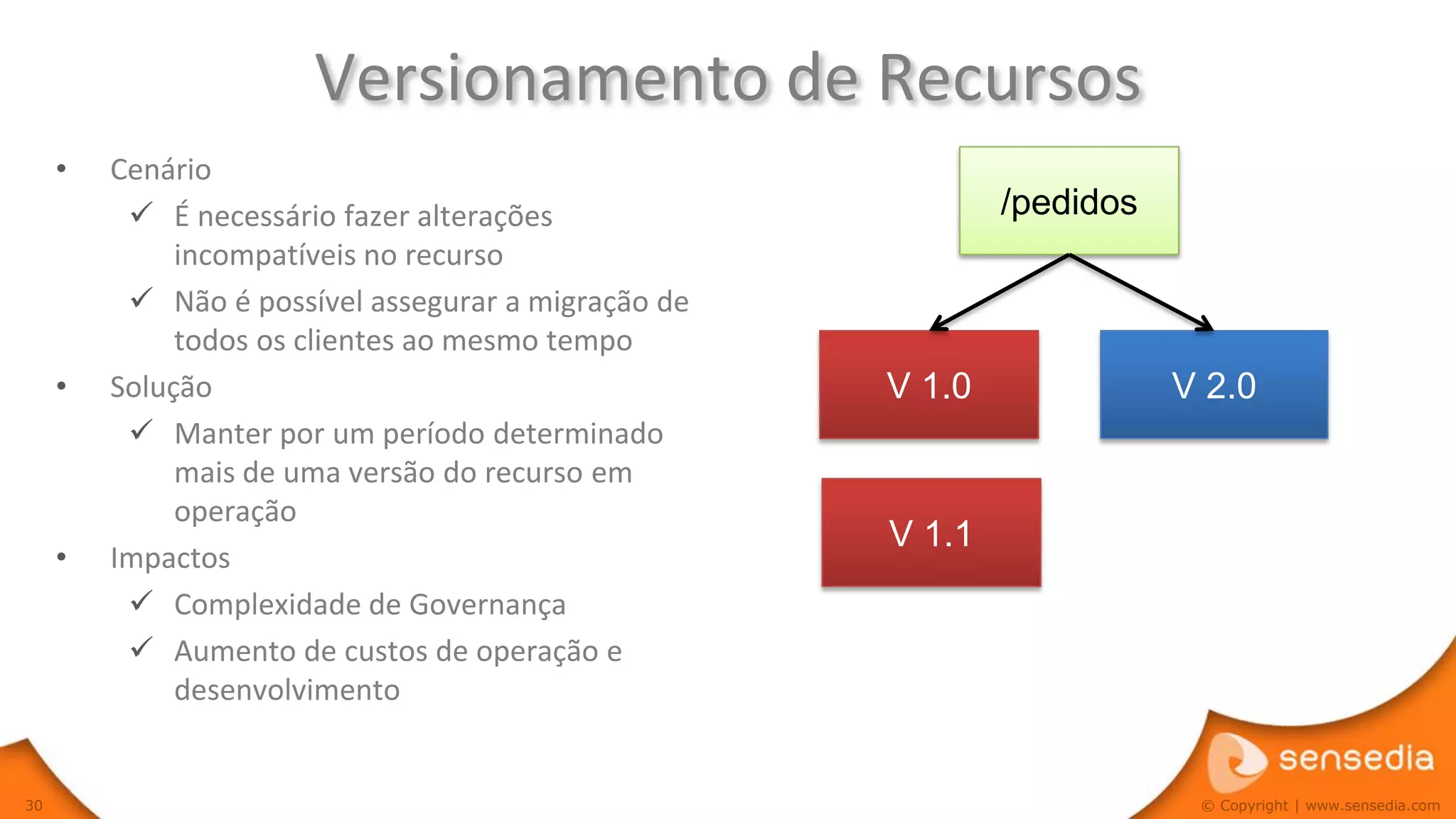 Versionamento de Recursos
     •   Cenário
           É necessário fazer alterações                    /pedidos
              incompatíveis no recurso
           Não é possível assegurar a migração de
              todos os clientes ao mesmo tempo
     •   Solução                                     V 1.0              V 2.0
           Manter por um período determinado
              mais de uma versão do recurso em
              operação
                                                     V 1.1
     •   Impactos
           Complexidade de Governança
           Aumento de custos de operação e
              desenvolvimento


30                                                                       © Copyright | www.sensedia.com
 