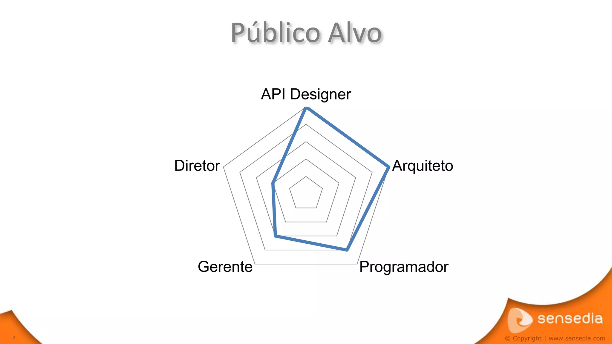 Público Alvo
                 API Designer



    Diretor                         Arquiteto




       Gerente                  Programador



4                                               © Copyright | www.sensedia.com
 