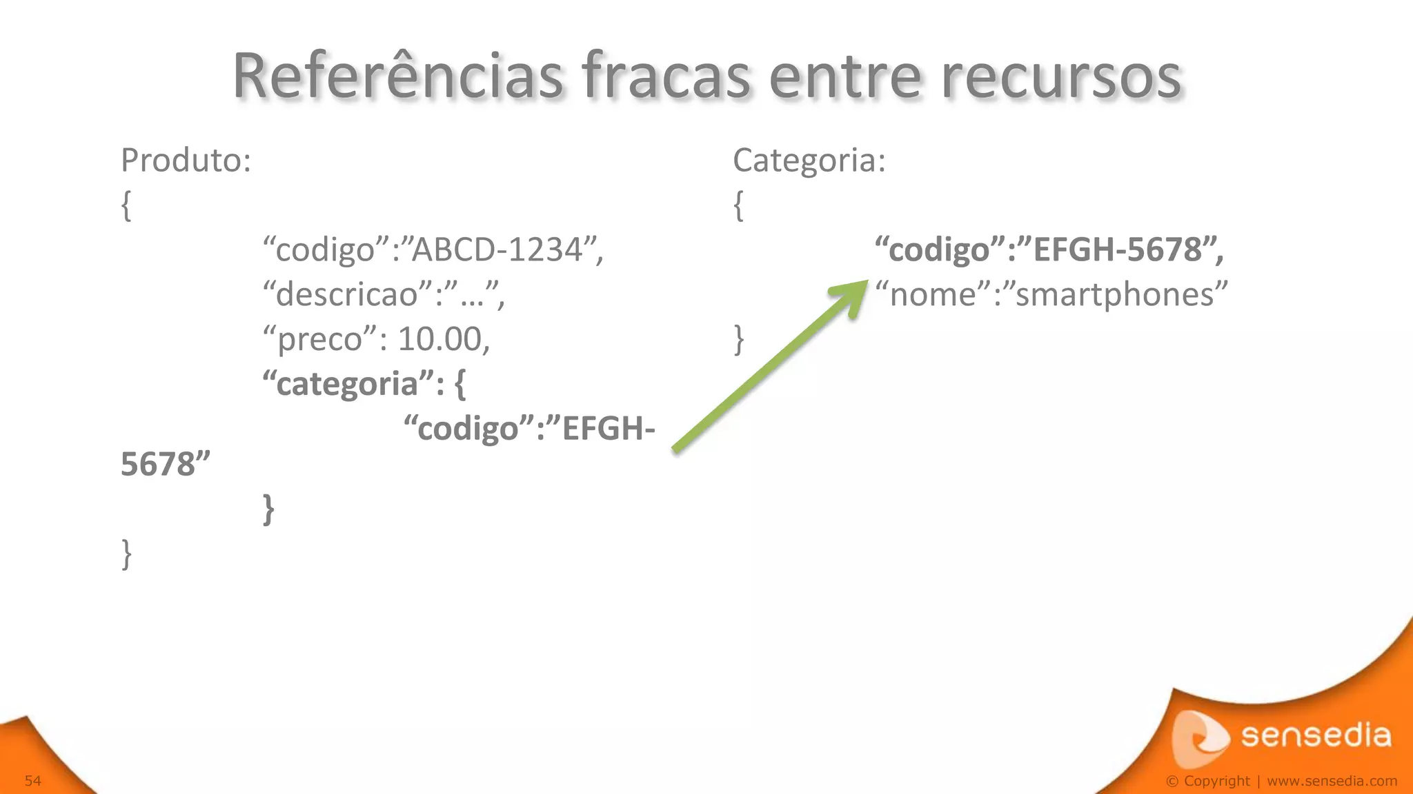 Referências fracas entre recursos
     Produto:                              Categoria:
     {                                     {
                “codigo”:”ABCD-1234”,               “codigo”:”EFGH-5678”,
                “descricao”:”…”,                    “nome”:”smartphones”
                “preco”: 10.00,            }
                “categoria”: {
                         “codigo”:”EFGH-
     5678”
                }
     }




54                                                                   © Copyright | www.sensedia.com
 