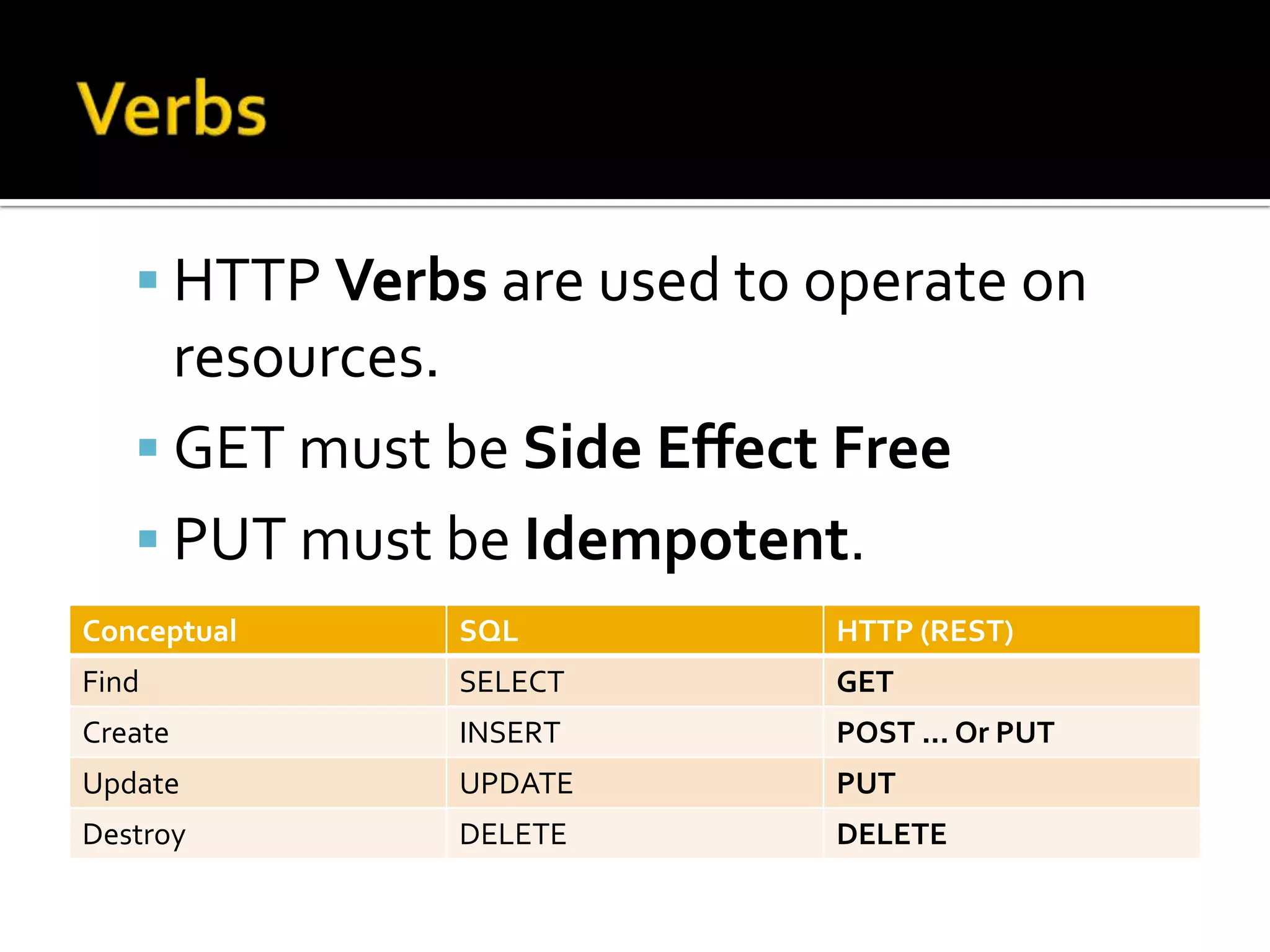 VerbsHTTP Verbs are used to operate on resources.