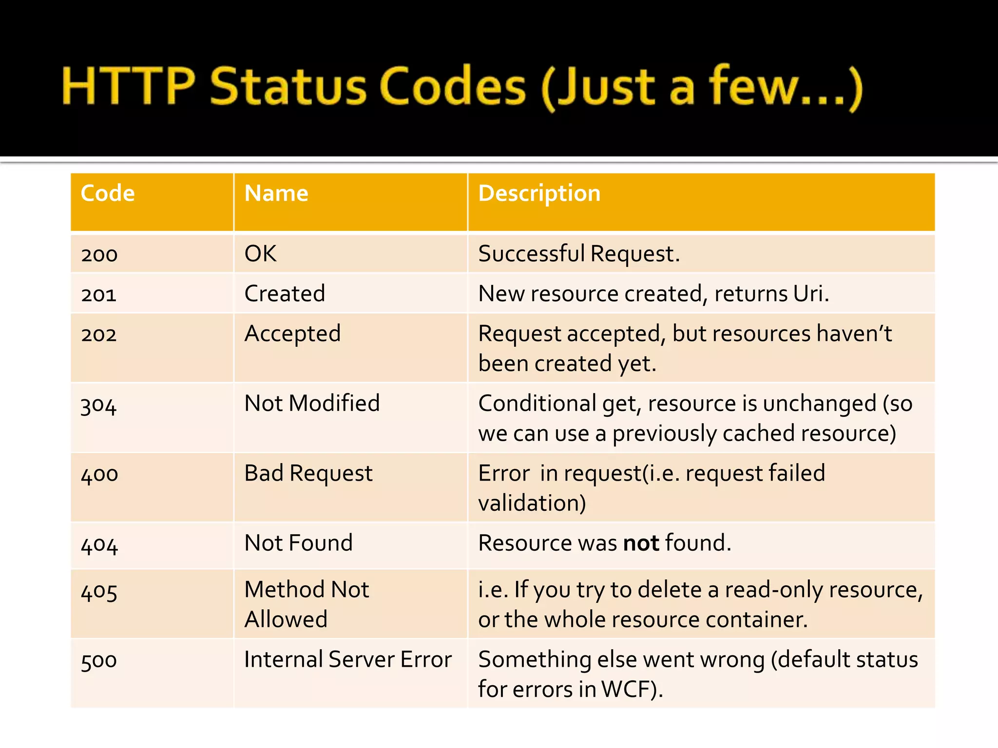 HeadersIf-Modified-SinceEtagCache-ControlAcceptContent-TypeAuthorization