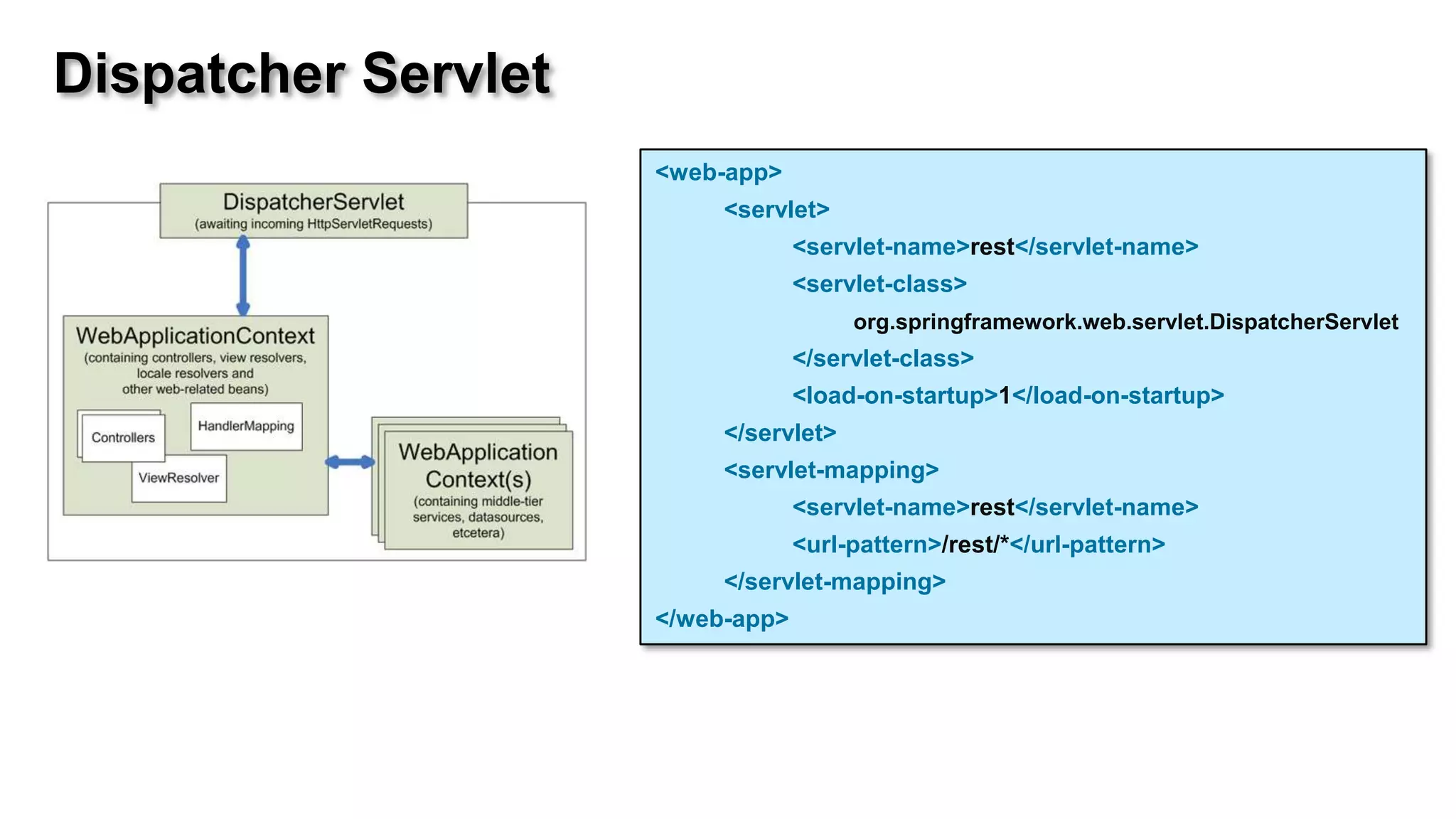 Dispatcher Servlet
                     <web-app>
                          <servlet>
                                  <servlet-name>rest</servlet-name>
                                  <servlet-class>
                                       org.springframework.web.servlet.DispatcherServlet
                                  </servlet-class>
                                  <load-on-startup>1</load-on-startup>
                          </servlet>
                          <servlet-mapping>
                                  <servlet-name>rest</servlet-name>
                                  <url-pattern>/rest/*</url-pattern>
                          </servlet-mapping>
                     </web-app>
 