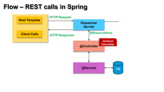 Flow – REST calls in Spring
                    HTTP Request
    Rest Template
                                    Dispatcher
                                      Servlet
                                         @ResponseBody
     Client Calls   HTTP Response
                                                  Jackson
                                                  Converter
                                    @Controller




                                     @Service                 DB
 