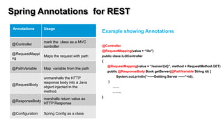 Rest presentation | PPTX