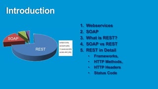Introduction
               1.   Webservices
               2.   SOAP
               3.   What is REST?
               4.   SOAP vs REST
               5.   REST in Detail
                    •   Frameworks,
                    •   HTTP Methods,
                    •   HTTP Headers
                    •   Status Code
 