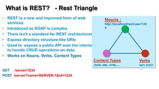 What is REST? - Rest Triangle
• REST is a new and improved form of web             Nouns :
  services.                                          http://localhost/rest/user/123
• Introduced as SOAP is complex                      4

• There isn’t a standard for REST architectures
• Expose directory structure-like URIs
• Used to expose a public API over the internet
  to handle CRUD operations on data.
• Works on Nouns, Verbs, Content Types
                                                Content Types                 Verbs
                                                   JSON, XML, HTML….        GET, POST
                                                                            ….
GET /server/1234
POST /server?name=SERVER-1&id=1234
 