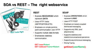 SOA vs REST – The right webservice




                GET /user/Robert
                GET /adduser?name=Robert   getUser(userName);
 