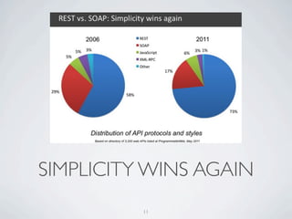 SIMPLICITY WINS AGAIN
          11
 