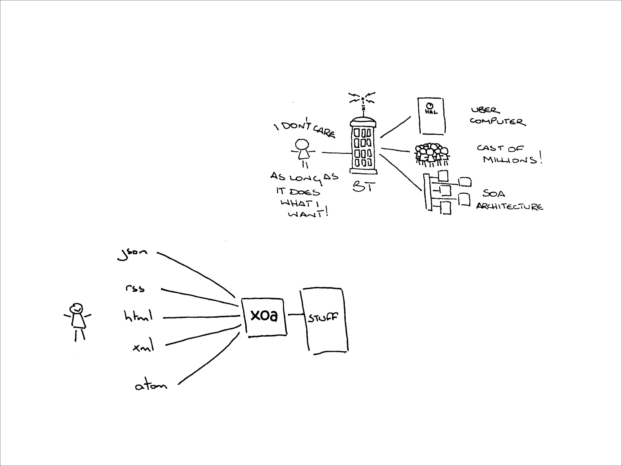 REST: putting the web back in to web services