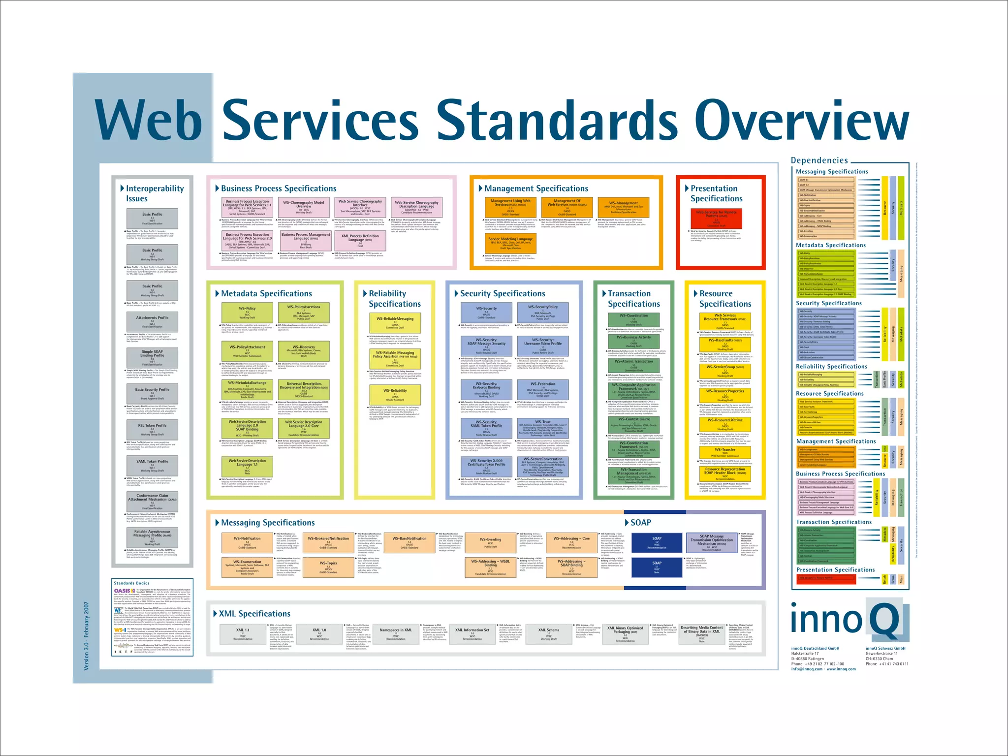 REST: putting the web back in to web services